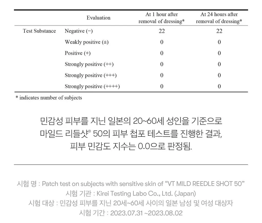 [모공케어] VT 마일드 리들샷 50 에센스 50ml 상세페이지 12